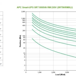 APC Smart-UPS SRT 5000VA RM 230V - Img 5