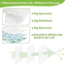 Set 10 Saci de Filtrare din Pânză Textilă (Fleece) Compatibili cu Aspiratoare Umed-Uscate Kärcher WD 2, WD 3, MV 3, SE 4001, SE 4002, Microfibră 3 Straturi Rezistentă la Rupere, Filtrare 99.97% - Img 6