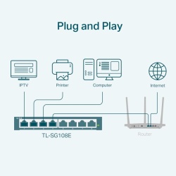 TPL SW 8P-GB EASY-SMART - Img 5