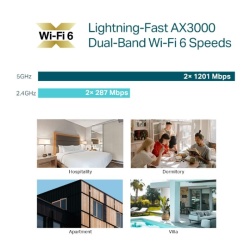Access point TP-LINK Gigabit EAP650-WALL Dual-Band WiFi 6 - Img 12