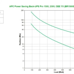 APC BACK-UPS RS 1500VA SCHUKO - Img 7