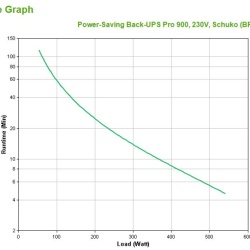 APC BACK-UPS RS 900VA SCHUKO - Img 6