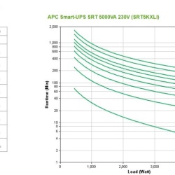 APC Smart-UPS SRT 5000VA TWR 230V - Img 8