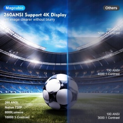 Mini proiector 4K HY300 Pro Android 11 Dual Wifi6 260ANSI Allwinner H713 BT5.0 1080P 1280*720P Home Cinema Proiector exterior - Img 5