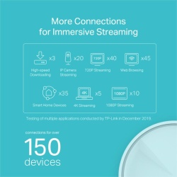 Sistem Wi-Fi Mesh TP-Link Deco X20(3-pack) Dual-Band Gigabit AX1800 cu acoperire completa pentru casa - Img 7
