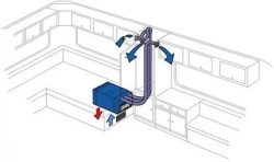 Mestic floor air conditioner, cooling 9000 BTU, 230V, ducting included - Img 4