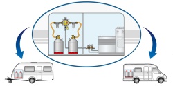 Regulator gaz pentru 2 butelii GOK ProTwo vertical, pachet pentru service - Img 2