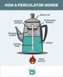 Cafetiera cu filtru percolator 1,4l - Img 3