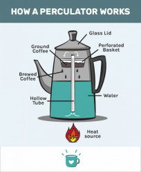 Coffee maker with percolating filter 1,4l - Img 3