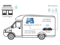 Wi-Fi signal booster - Img 4
