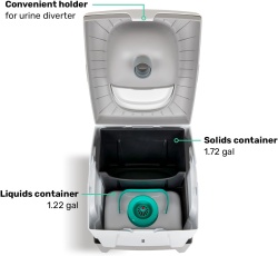 Toaleta cu compost si separare Trobolo WandaGO - Img 4