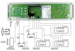 Panou de control complet cu afisaj integrat Votronic - Img 2