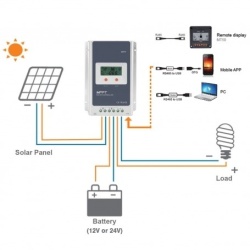Solar MPPT Regulator / Controller EPEVER, Model 2210AN 20A, 12V 24V - Img 2