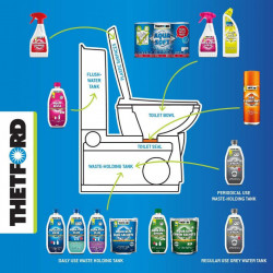 Capsule sanitare pentru toalete ecologice Aqua Kem 15 buc x 25g - Img 2
