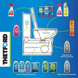 Soluție sanitară concentrată "Aqua Kem Green " pentru toalete ecologice, original (dilutie 75ml / tanc 20l) - Img 2