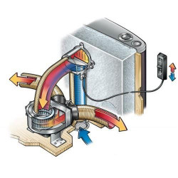 Trumavent TEB-3 blower, 12V with control panel integrated in the stove - Img 2