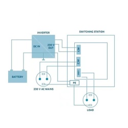 Circuit breaker 220V, 16A/3650W, Carspa IVT-220 - Img 2