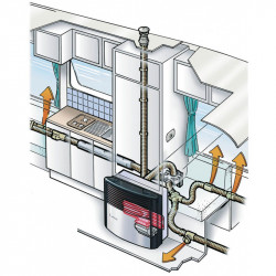 Trumavent TEB-3 blower, 12V with control panel integrated in the stove - Img 3