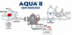 External water pump Aqua 8F 7l/min, model 2025 - Img 2