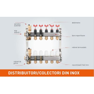 Distribuitor/colector Ferro tip SN-RZPU 1" din inox 8 circuite cu debitmetre si robineti termostatati - Img 3