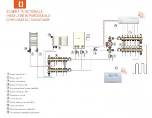 Distribuitor/colector-repartitor tip RO 1 3 cai - RO03S - Img 3