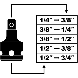 Set adaptoare, 5 bucăți, antrenare 1/4-3/4", CrV, Condor 70206 - Img 2