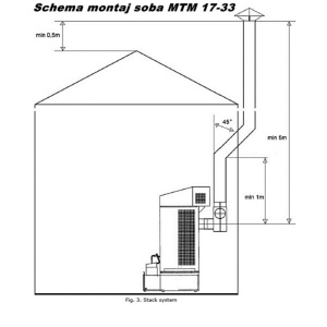 Soba pe ulei uzat 52 kW, XT HEATER 52 - Img 2