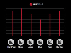 Anvelopa VITTORIA Martello 29x2.4(60-622) Tubeless TNT Anthracite 1010g - Img 3