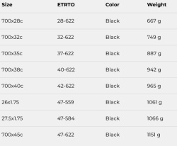 Anvelopa VITTORIA Urbano 700x35C(37-622) Negru 887g Rigid - Img 10