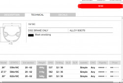 Roata Fata 27.5"(584x19C) x 32H NEURO DISC- 2R - Img 6