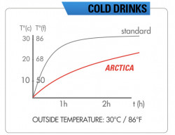 Bidon ZEFAL Arctica 75 - Silver-Blue