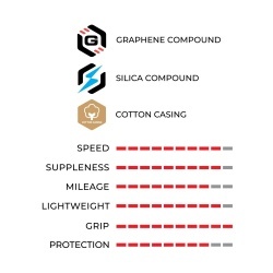 Anvelopa VITTORIA Corsa Pro 700x28C 28-622 Tubeless TLR Corespun 320TPI Cream 295g - Img 9