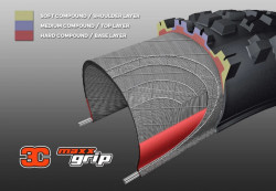 Anvelopa MAXXIS Assegai 27.5x2.50WT 60 TPI Pliabil 3CG EXO+ TR Mountain