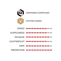 Anvelopa VITTORIA Pista Control 700 x 23C(23-622) N-Cream - Img 3