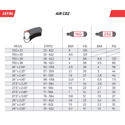 Pompa ZEFAL EZ CONTROL FC CO2 cu cartus