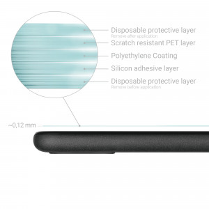 Set 3 Folii de protectie pentru Google Pixel 5, kwmobile, Fata, Transparenta, 54782.1 - Img 4