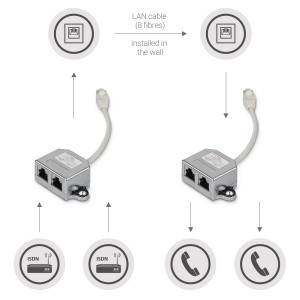 Set 2 Splittere cablu retea T RJ45 la 2 porturi RJ45 LAN, Kwmobile, Argintiu, Metal, 40679 - Img 3