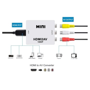 Convertor HDMI la 3x RCA Audio-Video - Img 2