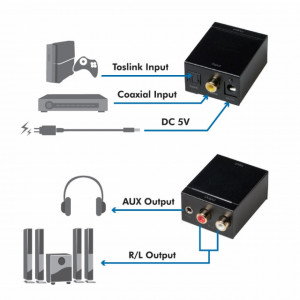 Convertor Digital Optic Toslink la Analogic RCA - Img 3