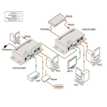 Extender bidirectional HDBASE100ME KanexPro - Img 2