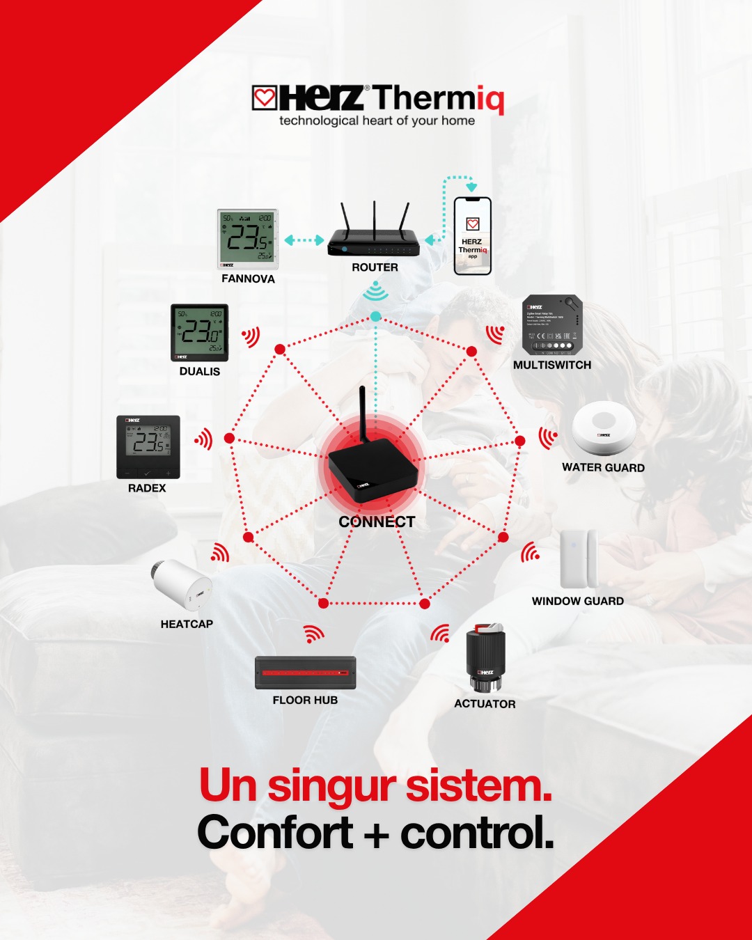 HERZ Thermiq - Inima tehnologică a casei dumneavoastră