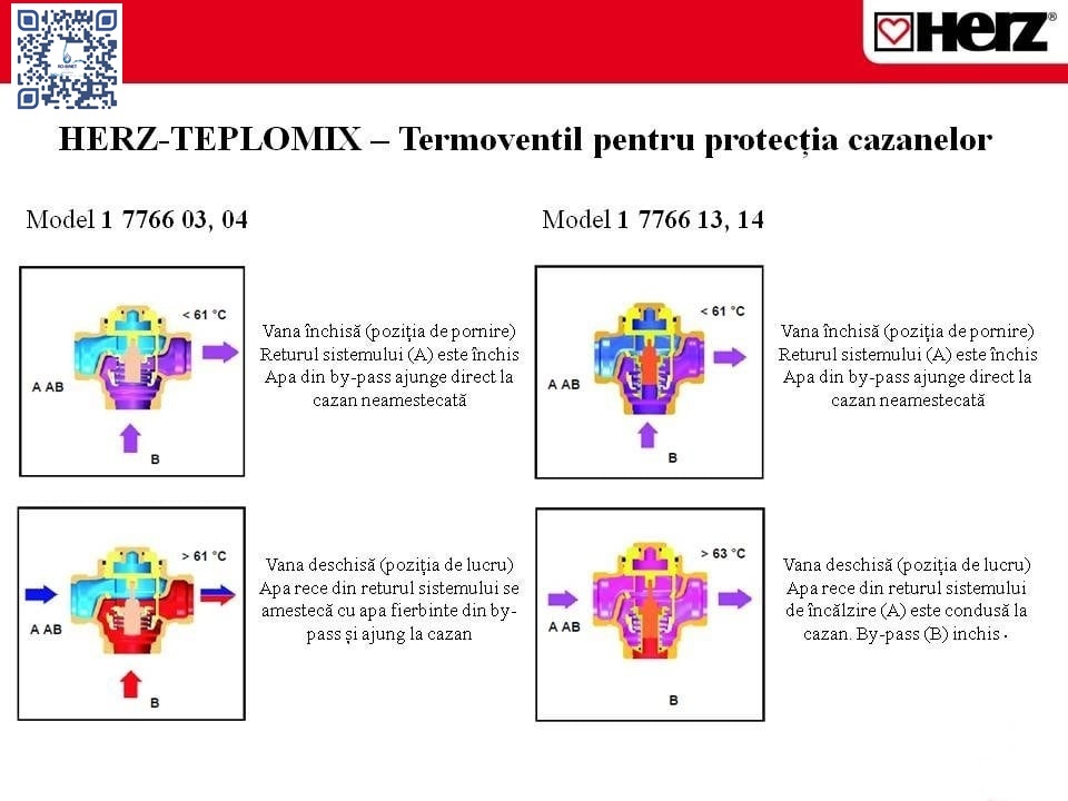 Robinet termostatic 3 cai incalzire Herz Teplomix by-pass curgere