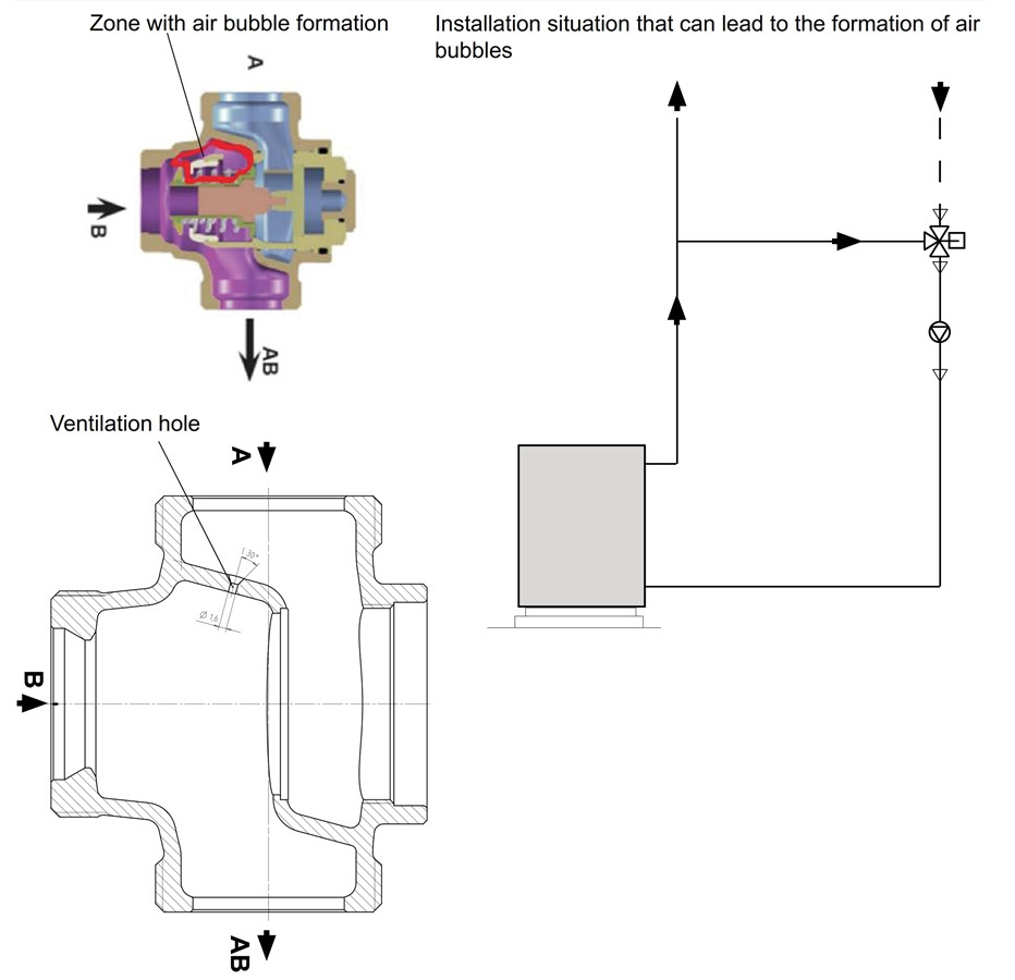 Robinet termostatic 3 cai incalzire Herz Teplomix by-pass curgere