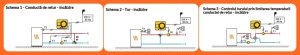 actionare electrica cu controler integrat