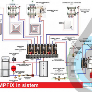 grup Pumpfix