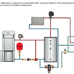 Robinet de zona Herz cu 3 cai pentru deviatie, conectori de compresie si actionare electrica, cod 1 2412 53 - Img 8