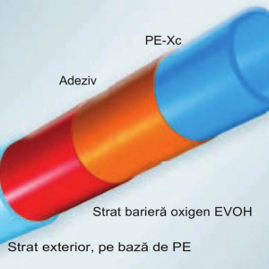 Teava pentru incalzirea in pardoseala Pex-C colac 600 ml 16x2mm 3 E160 26