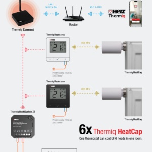 Cap termostatic electronic HERZ Thermiq HeatCap White, cod 3F82058 - Img 5