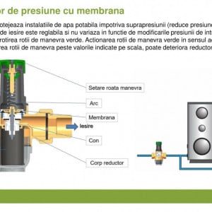 reductor de presiune