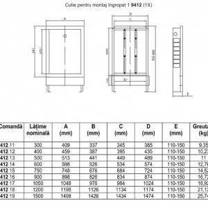 cutii distribuitoare
